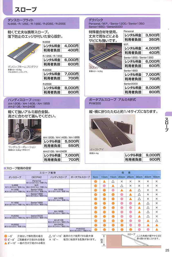 WEBカタログ25ページ目