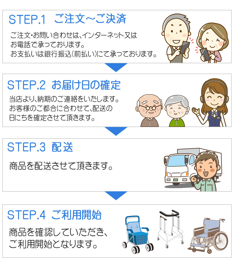 介護用品　販売の流れ
